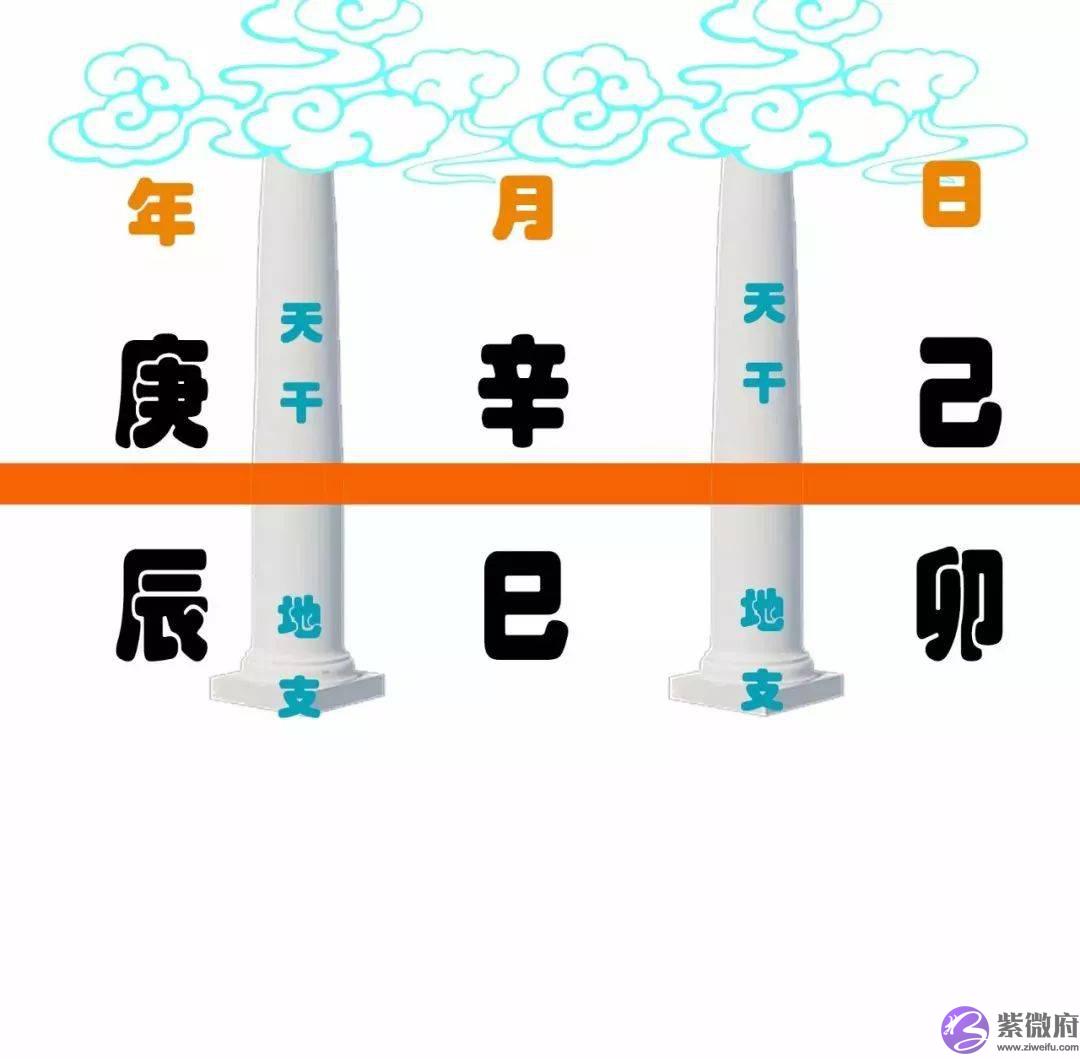 什麽是日柱、日干、日支？
