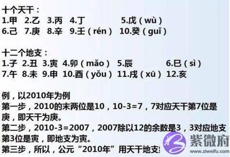 单氏文化：天干地支个个都是姓氏