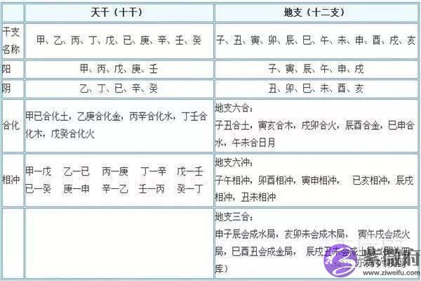 单氏文化：天干地支个个都是姓氏