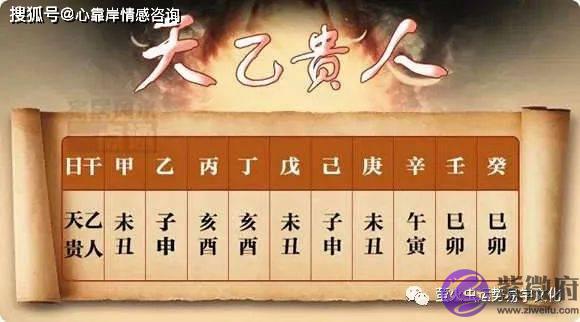 什麽是天乙贵人？如何查看天乙贵人？