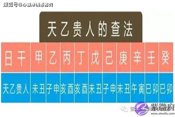 什麽是天乙贵人？如何查看天乙贵人？