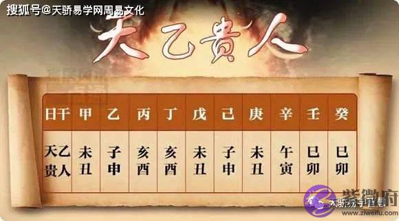 正确的天乙贵人表：如何从生辰看贵人？
