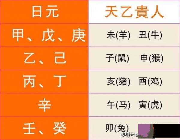 龙吟师傅：可以让你遇难呈祥的天乙贵人，你有吗？