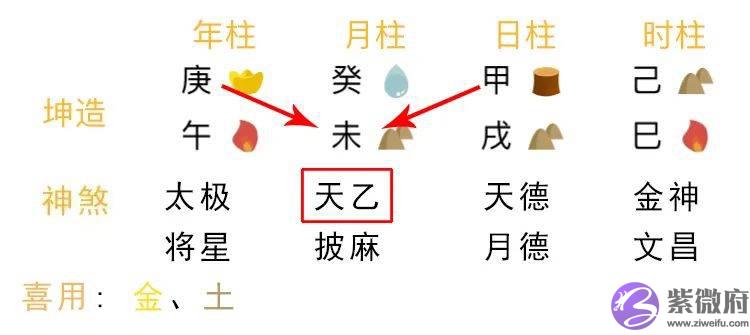 爽文主角标配：神煞天乙贵人的查询方法及作用