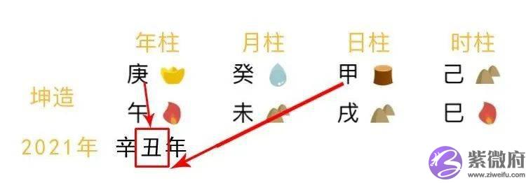 爽文主角标配：神煞天乙贵人的查询方法及作用