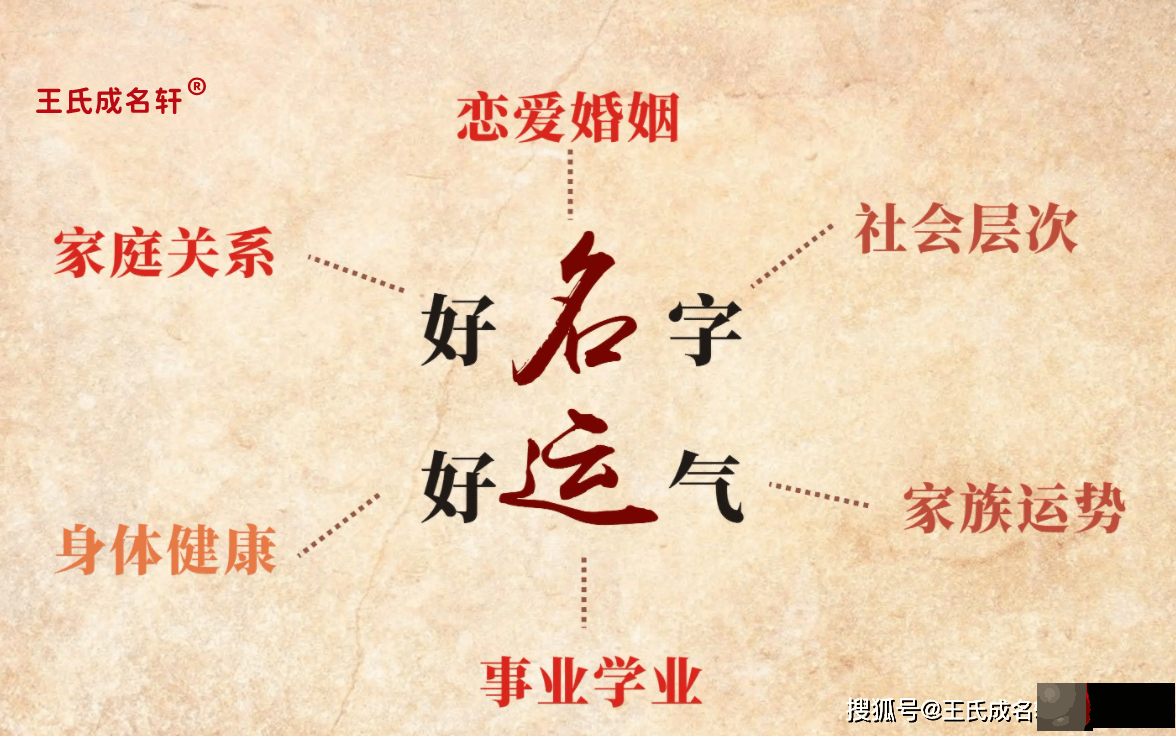 转变运势的最简单方法-改名字