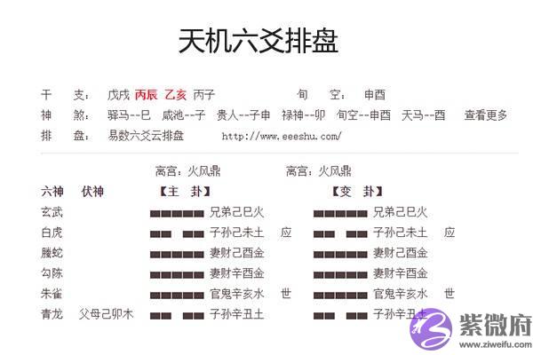 周易六爻断卦要点，六爻预测学业六亲持世代表什麽？