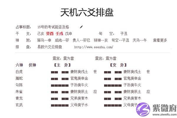 六爻如何断学业考试分数？天机六爻案例库精选