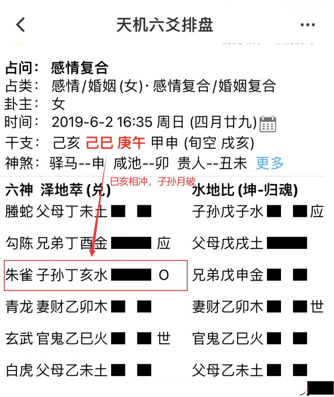 六爻月破、日破、旬空的知识及断卦中的具体应用