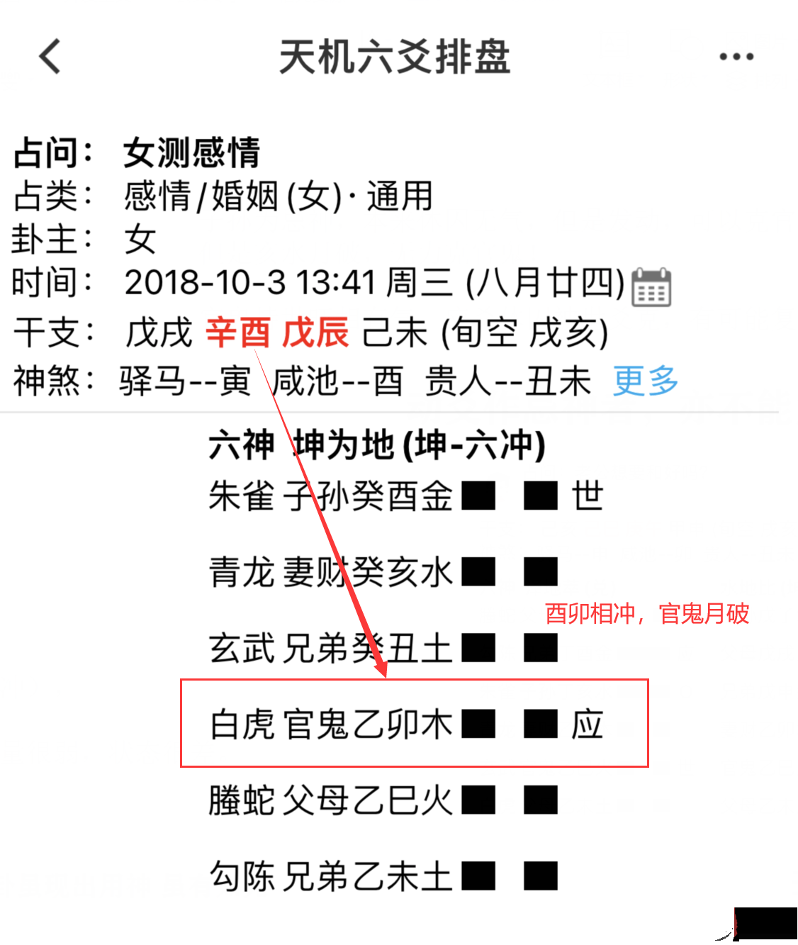 六爻月破、日破、旬空的知识及断卦中的具体应用