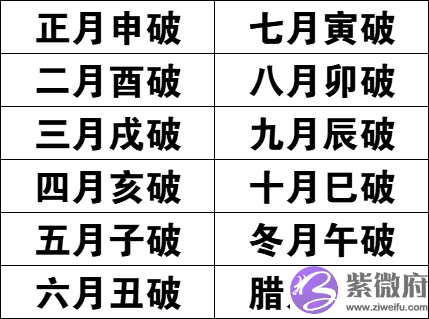 六爻月破、日破、旬空的知识及断卦中的具体应用