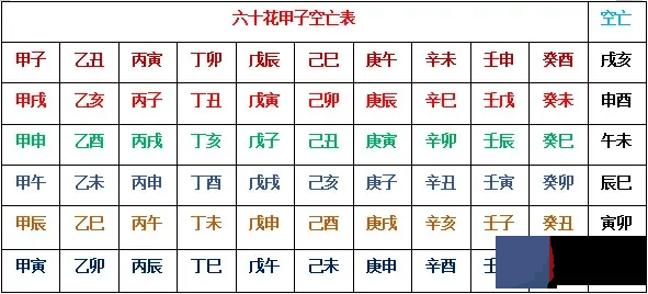 六爻月破、日破、旬空的知识及断卦中的具体应用