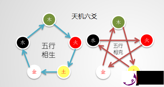 牢记周易六爻口诀，断卦更轻松