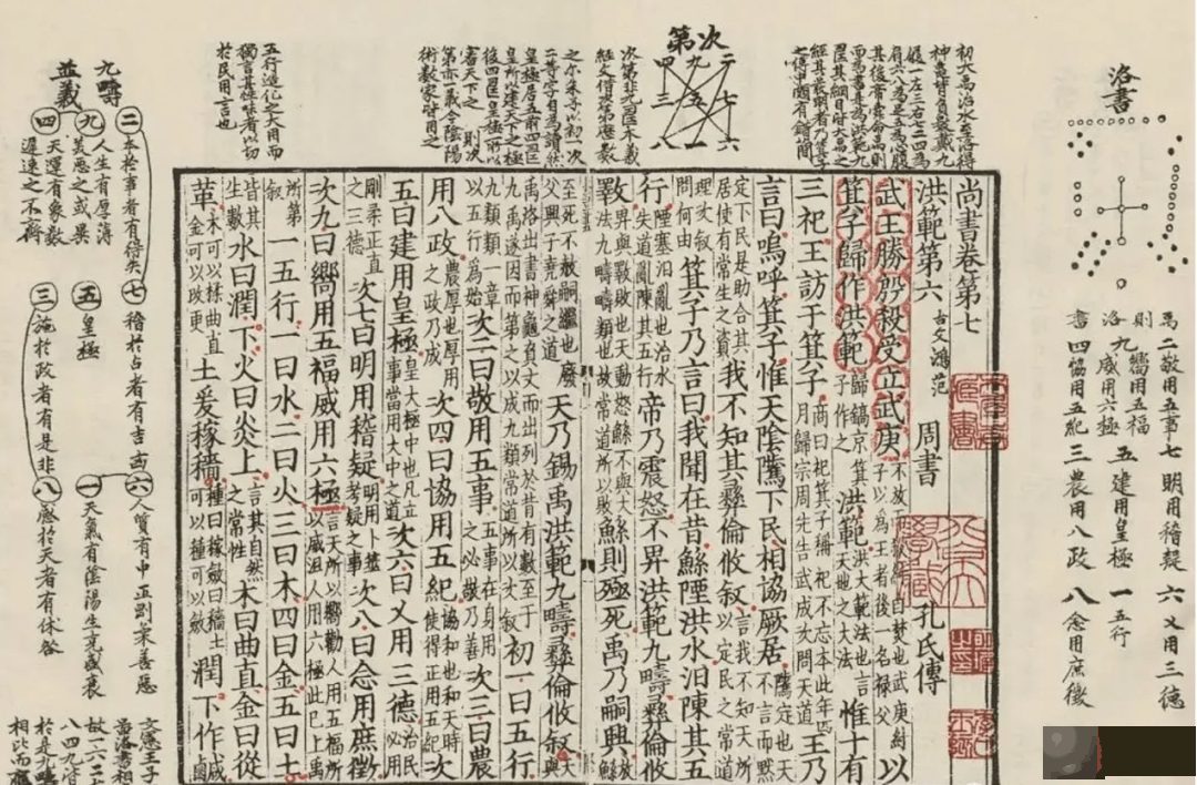 沈相辉：阴阳五行与《太玄》之生成 |【学术研究】