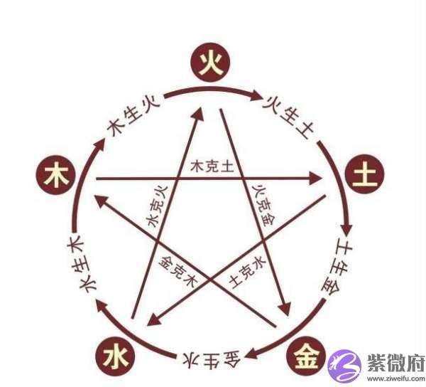 阴阳五行和养生方术，是道教和齐地文化的纽带吗？