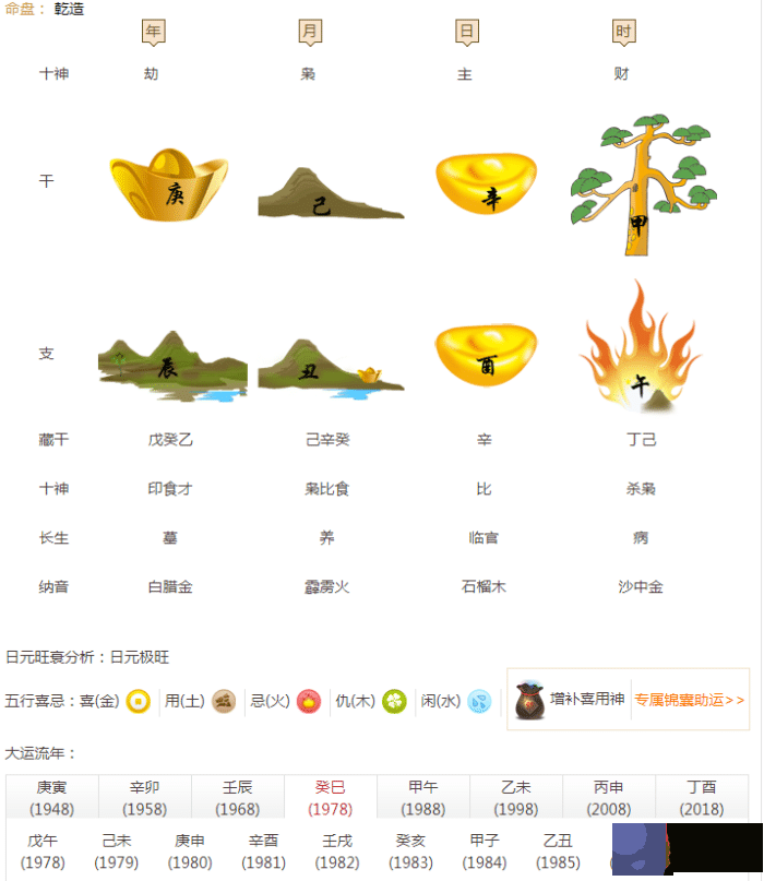 己卯流年，有破财伤妻之灾