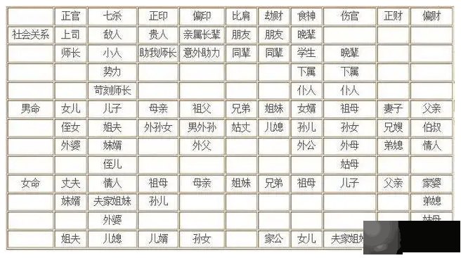 十神与六亲关系