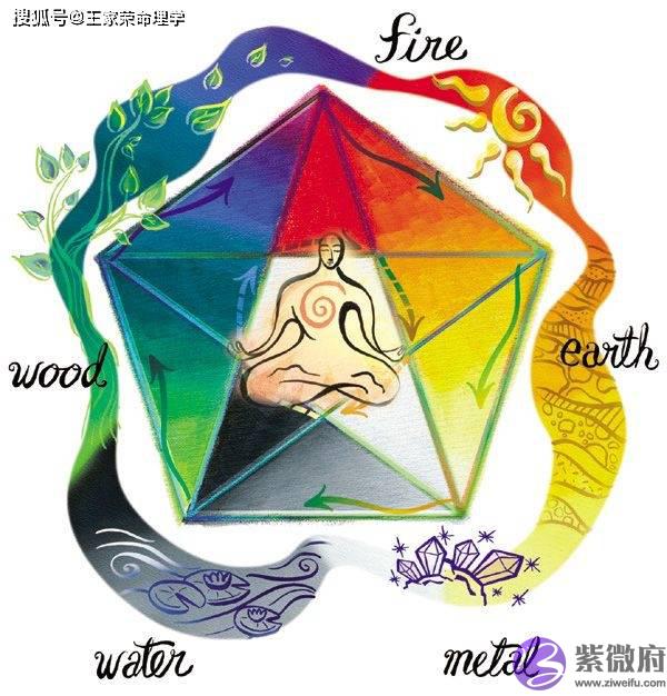 生辰宫位详解信息