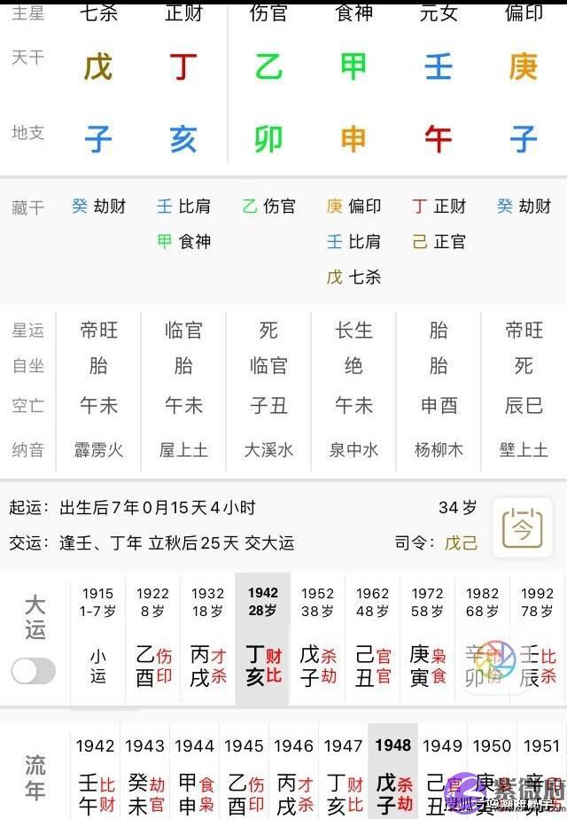 生辰：四柱结合紫微斗数看流年配偶吉凶。陈瀚海