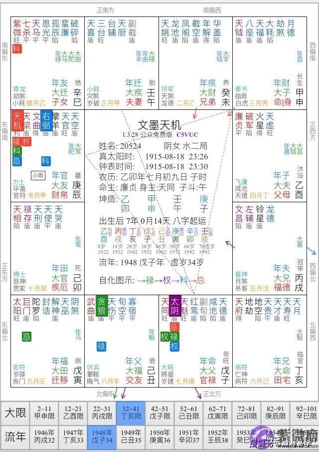 生辰：四柱结合紫微斗数看流年配偶吉凶。陈瀚海