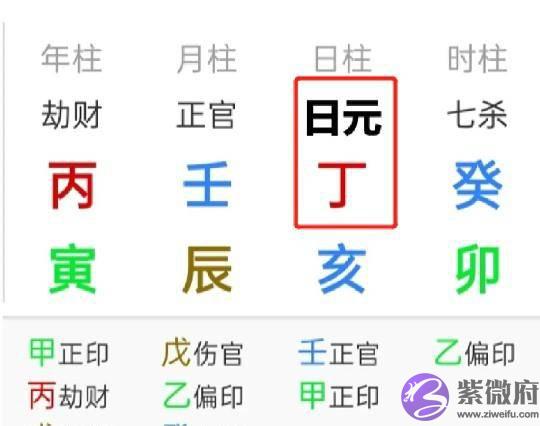 第九章 六亲十神定位