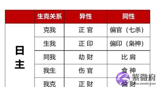 第九章 六亲十神定位