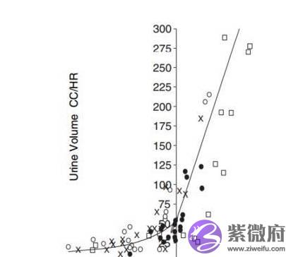 如何确定身体是否缺水,及缺水的程度?