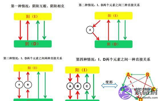 八卦的五行属性来源