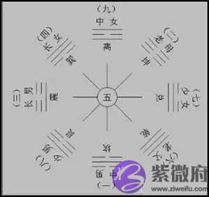 六亲是指哪六亲？什麽是六亲？(八卦六亲是指哪六亲)
