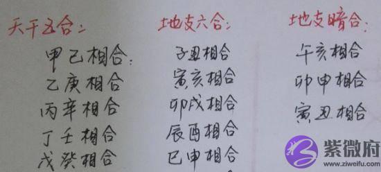 生辰地支三合与三会的运用方法