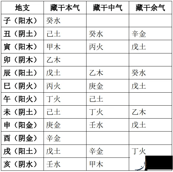 龙吟师傅：我生辰中缺少子星是不是以后都不会有孩子了？