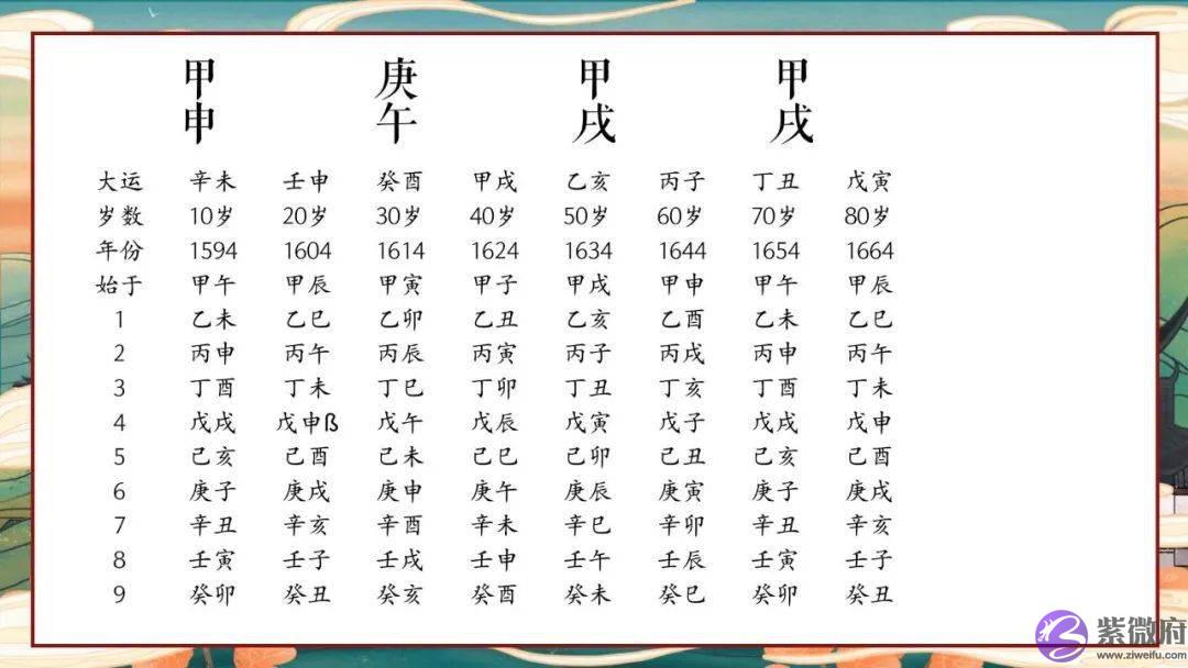 生辰知道答案：袁崇焕的死是不是冤枉的 古今名人命盘08