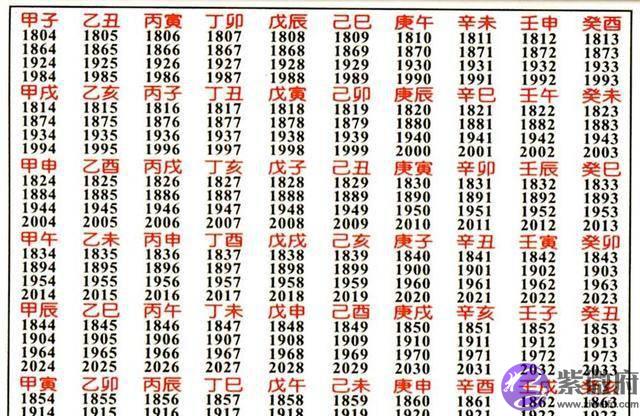 天干地支基础篇——意解“干支”