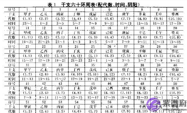 天干地支基础篇——意解“干支”