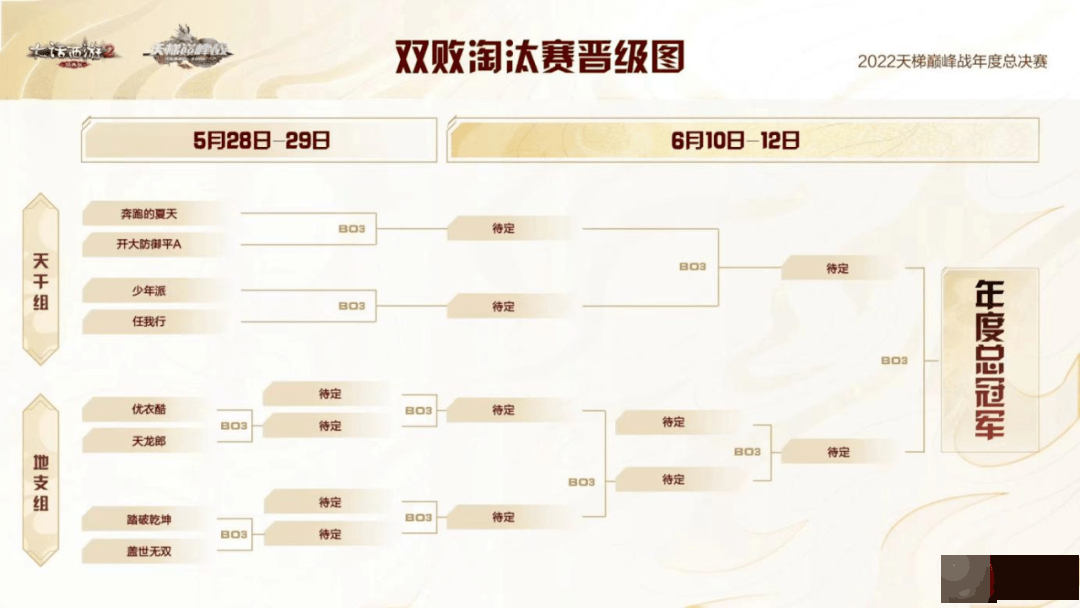 天干地支分组名单出炉！双败淘汰赛今日开打