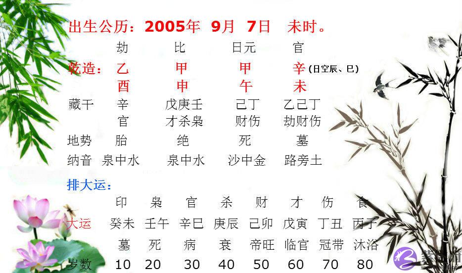 明年高考能够超长发挥的生辰！