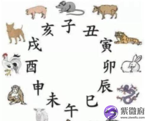 十二生肖是怎麽形成的？