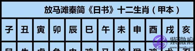 “龙”并非十二生肖的初始成员，它是何时加入的？