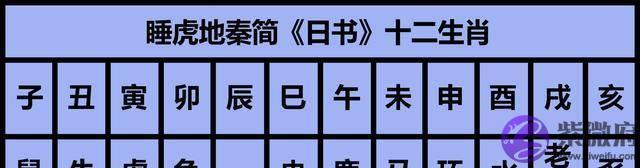 “龙”并非十二生肖的初始成员，它是何时加入的？