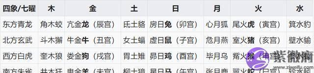 “龙”并非十二生肖的初始成员，它是何时加入的？