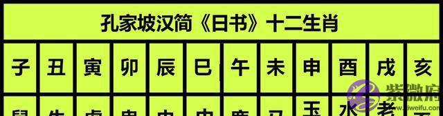 “龙”并非十二生肖的初始成员，它是何时加入的？