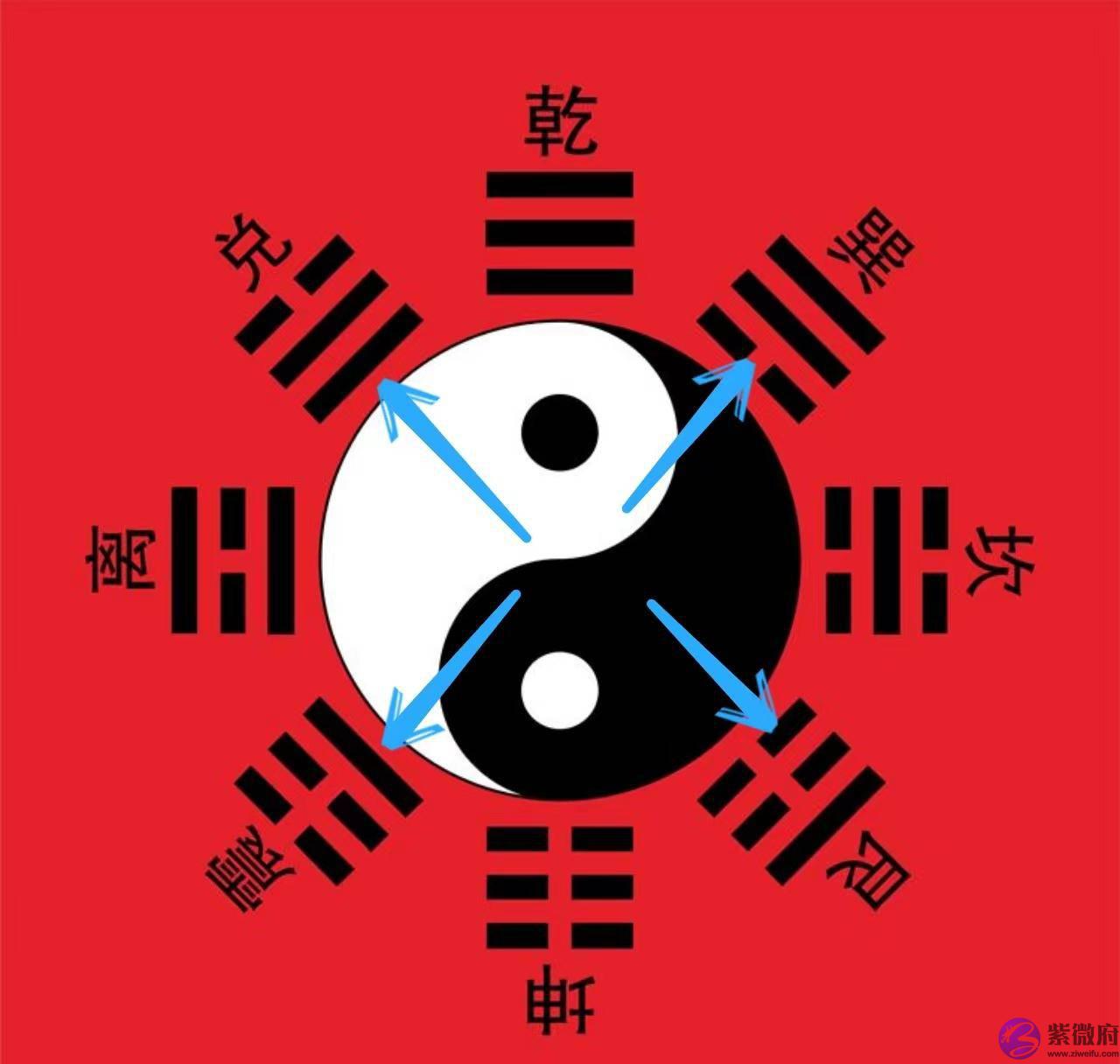 为什麽不要在网上随便测算？易经早就告诉我们这个道理