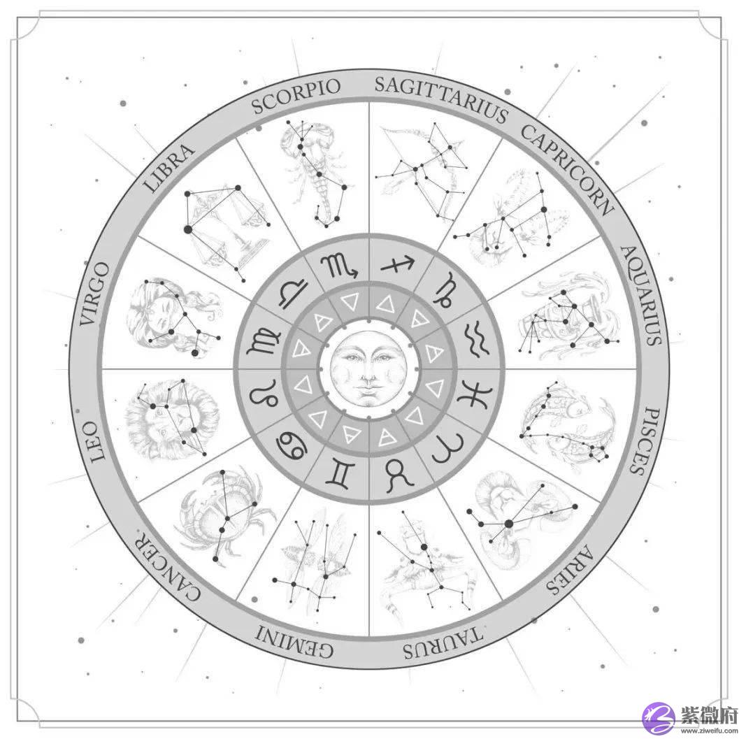浅谈测算、卜卦、占星、塔罗占卜的区别