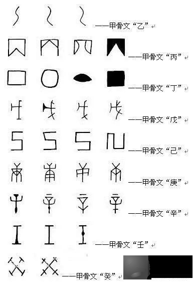 《周易》笔记6，天干地支怎麽来的