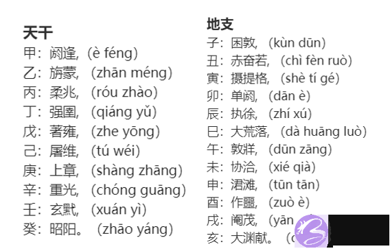 《周易》笔记6，天干地支怎麽来的