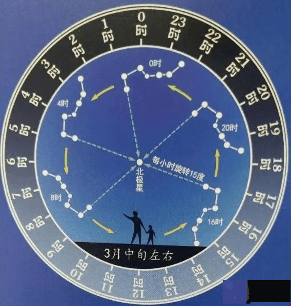 《周易》笔记6，天干地支怎麽来的