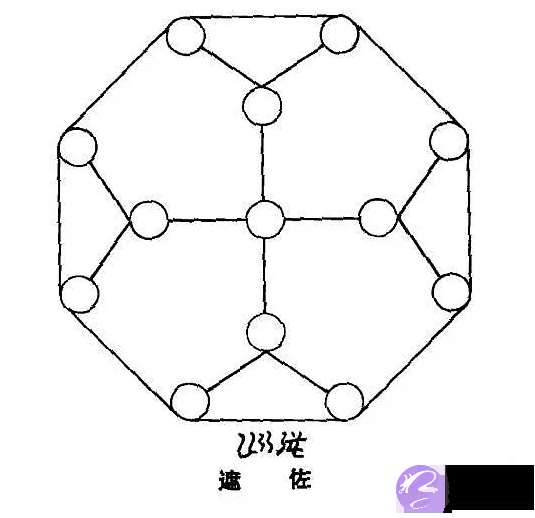 《周易》笔记6，天干地支怎麽来的