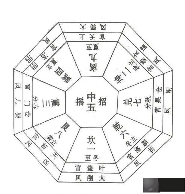 《周易》笔记6，天干地支怎麽来的