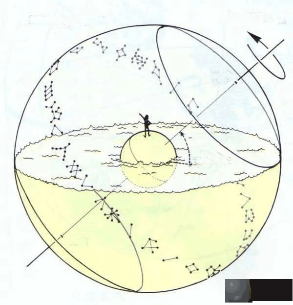 《周易》笔记6，天干地支怎麽来的