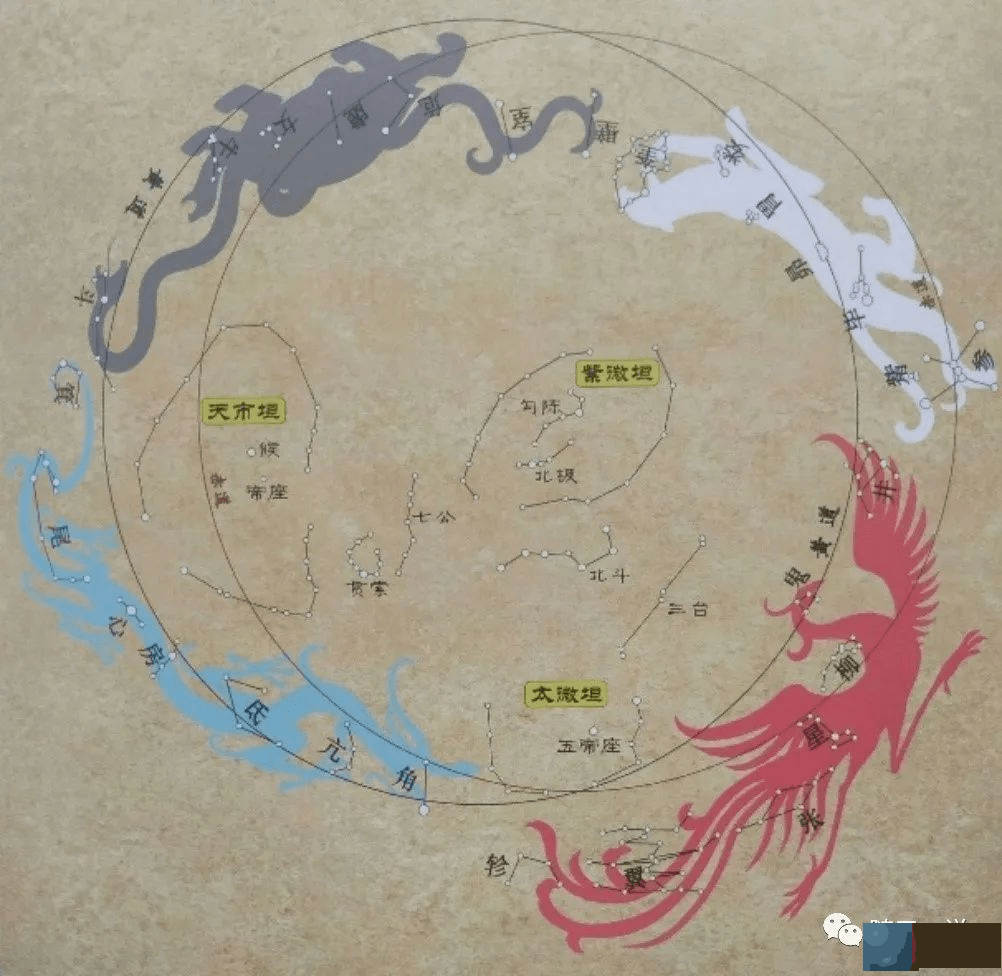 《周易》笔记6，天干地支怎麽来的